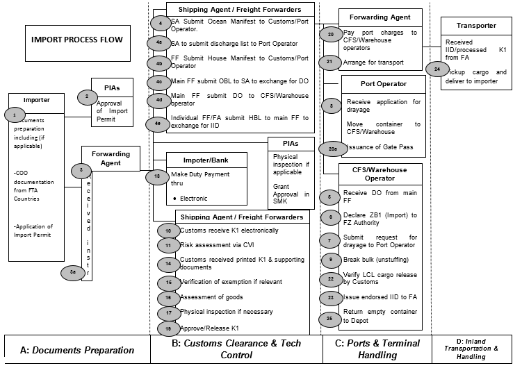 important process flow.PNG